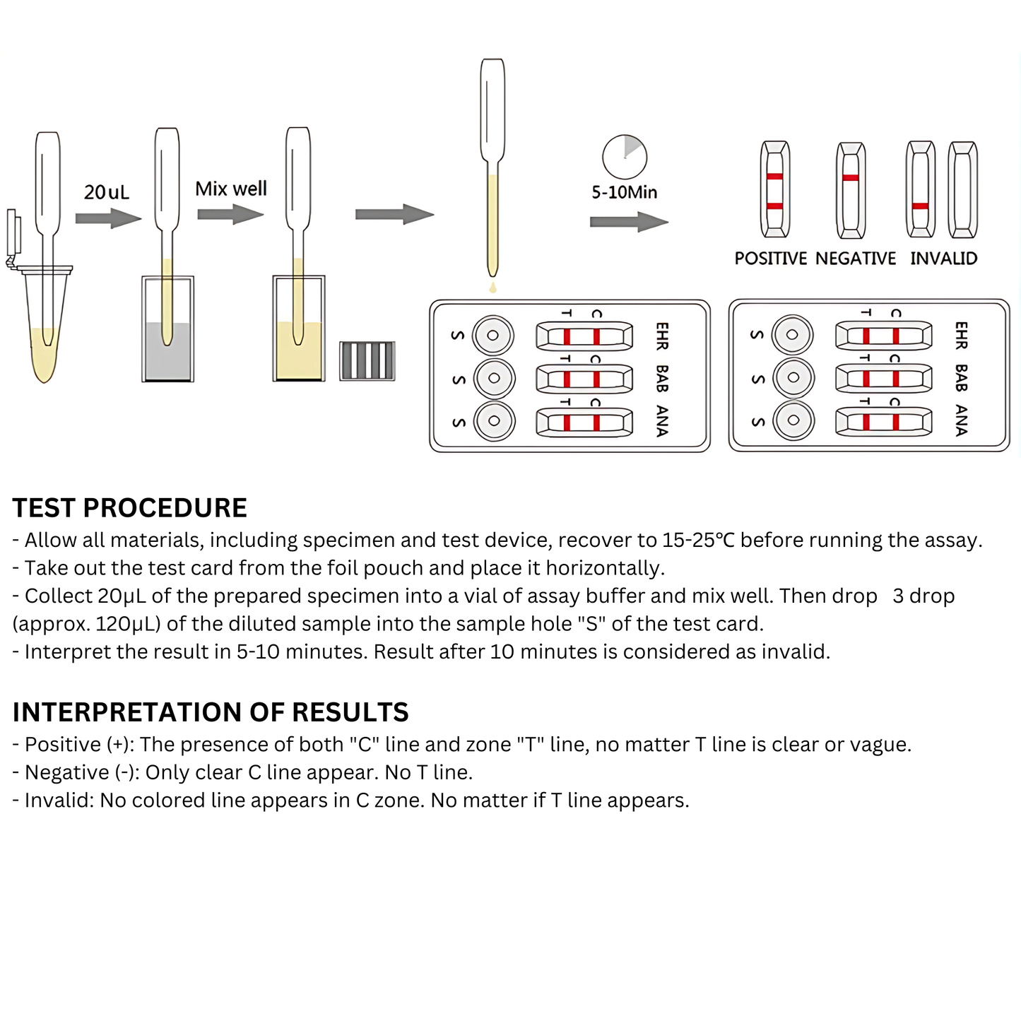 Ehrlichia-Babesia gibsoni-Anaplasma Heartworm Combo Test (EHR-BAB-ANA-CHW)