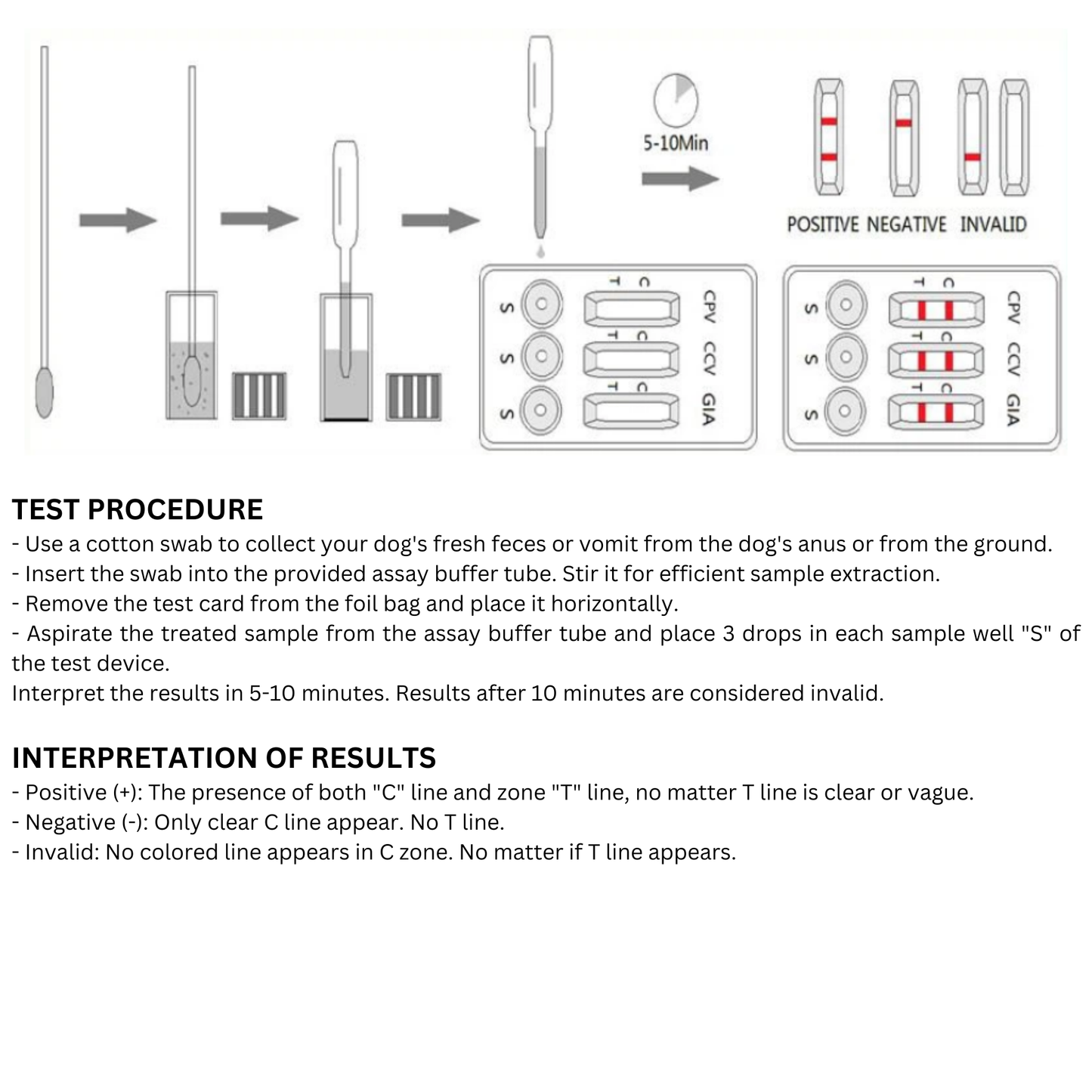 Canine Distemper Virus -Giardia lamblia -Corona Virus -Parvo Virus Antigen Combo Test (CDV-GIA-CCV-CPV)