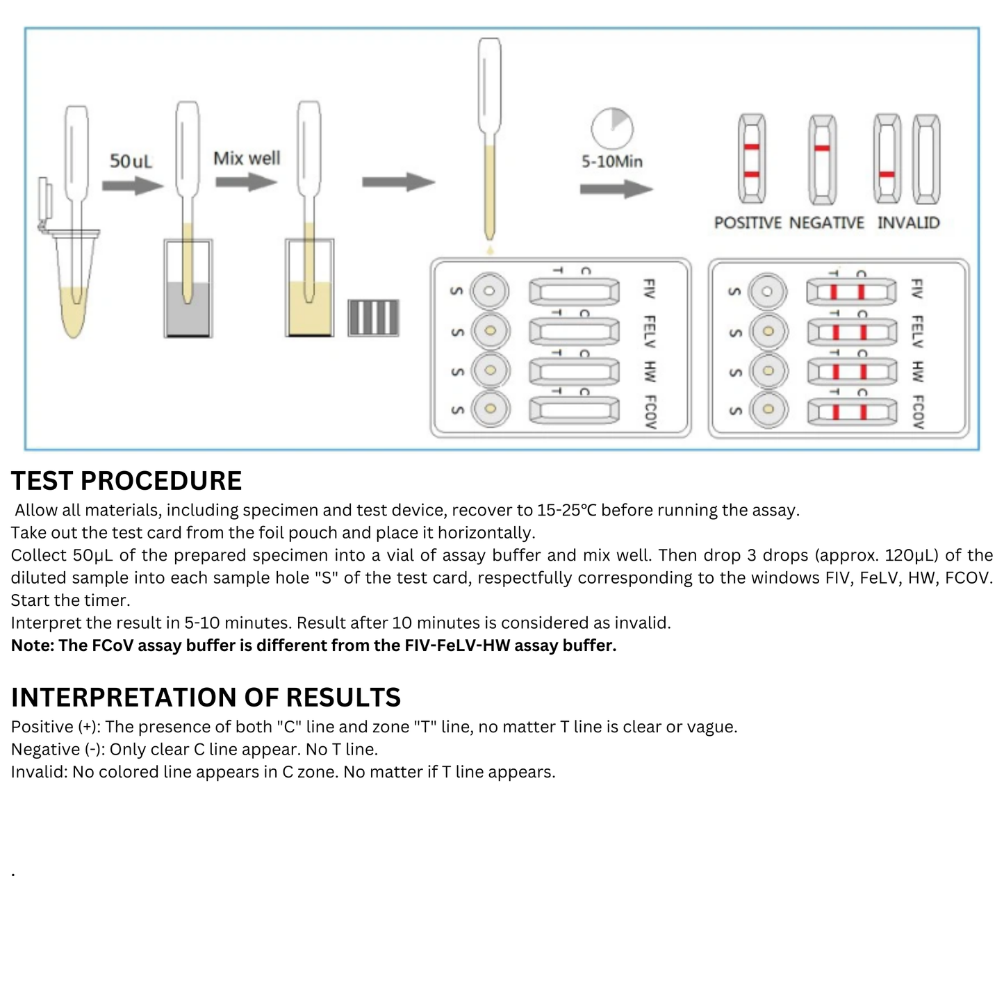 Feline Coronavirus Antibody-Heartworm-Feline Leukemia Virus Antigen-Feline Immunodeficiency Virus Antibody Combo Test (FCoV Ab-HW Ag-FeLV Ag-FIV Ab)
