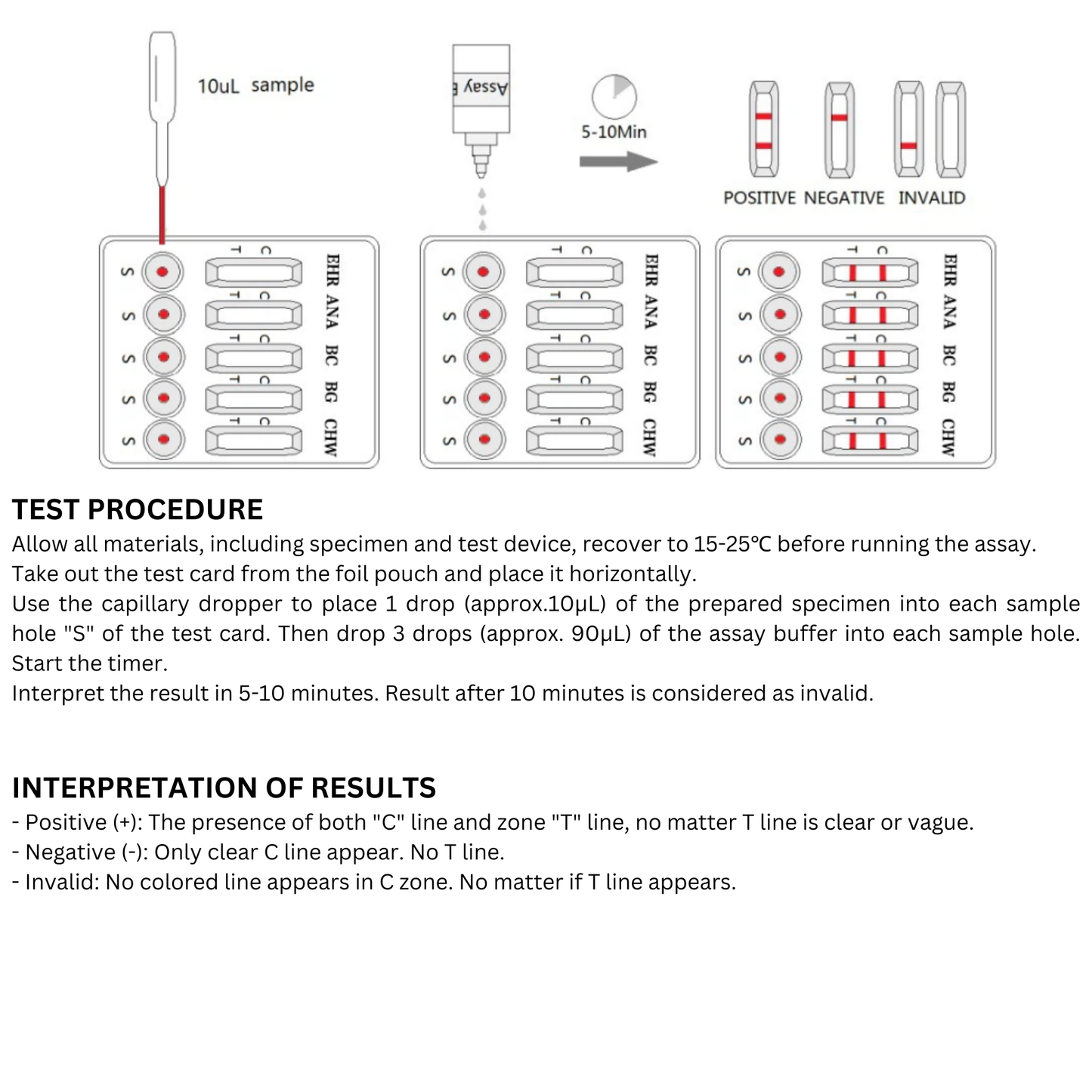 Ehrlichia-Anaplasma-Babesia canis-Babesia gibsoni-Heartworm Combo Test (EHR-ANA-BABc-BABg-CHW)