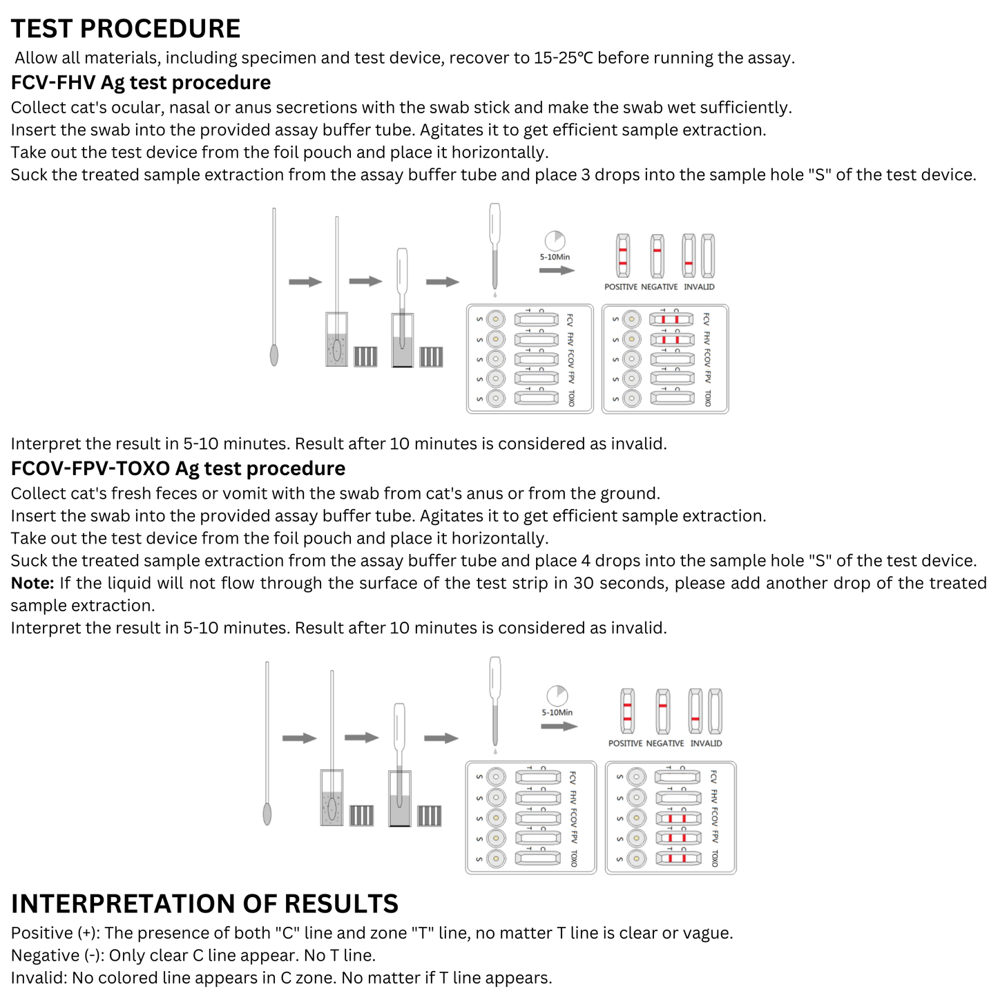 Feline Calicivirus-Herpesvirus Type-1-Coronavirus-Panleukopenia- Toxoplasma gondii Antigen Combo Test (FCV-FHV-FCOV-FPV-TOXO Ag)