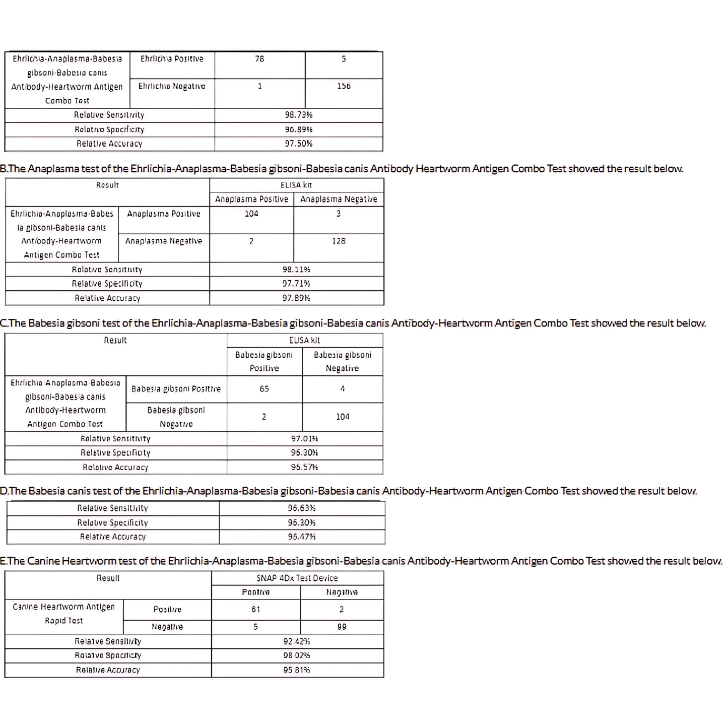 Ehrlichia-Anaplasma-Babesia canis-Babesia gibsoni-Heartworm Combo Test (EHR-ANA-BABc-BABg-CHW)