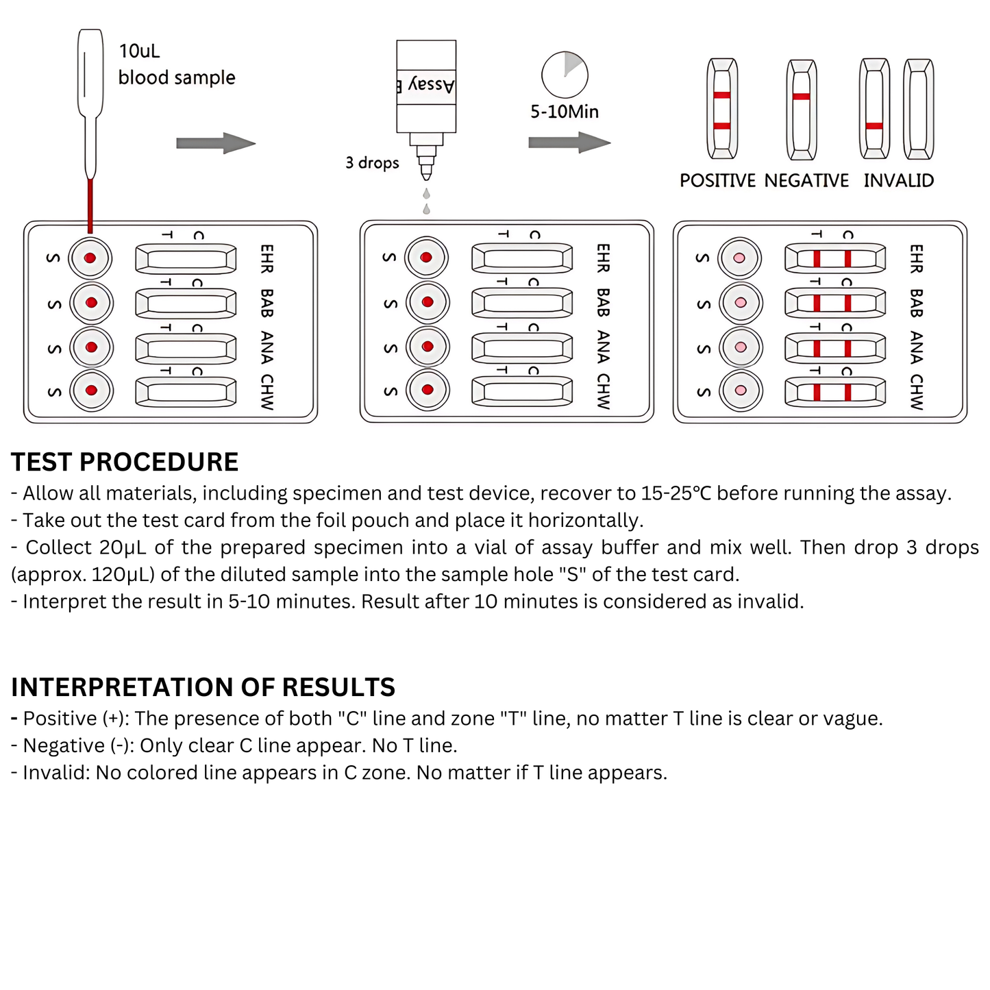 Ehrlichia-Babesia gibsoni-Anaplasma-Leptospira Antibody Combo Test (EHR-BAB-ANA-LEPTO)
