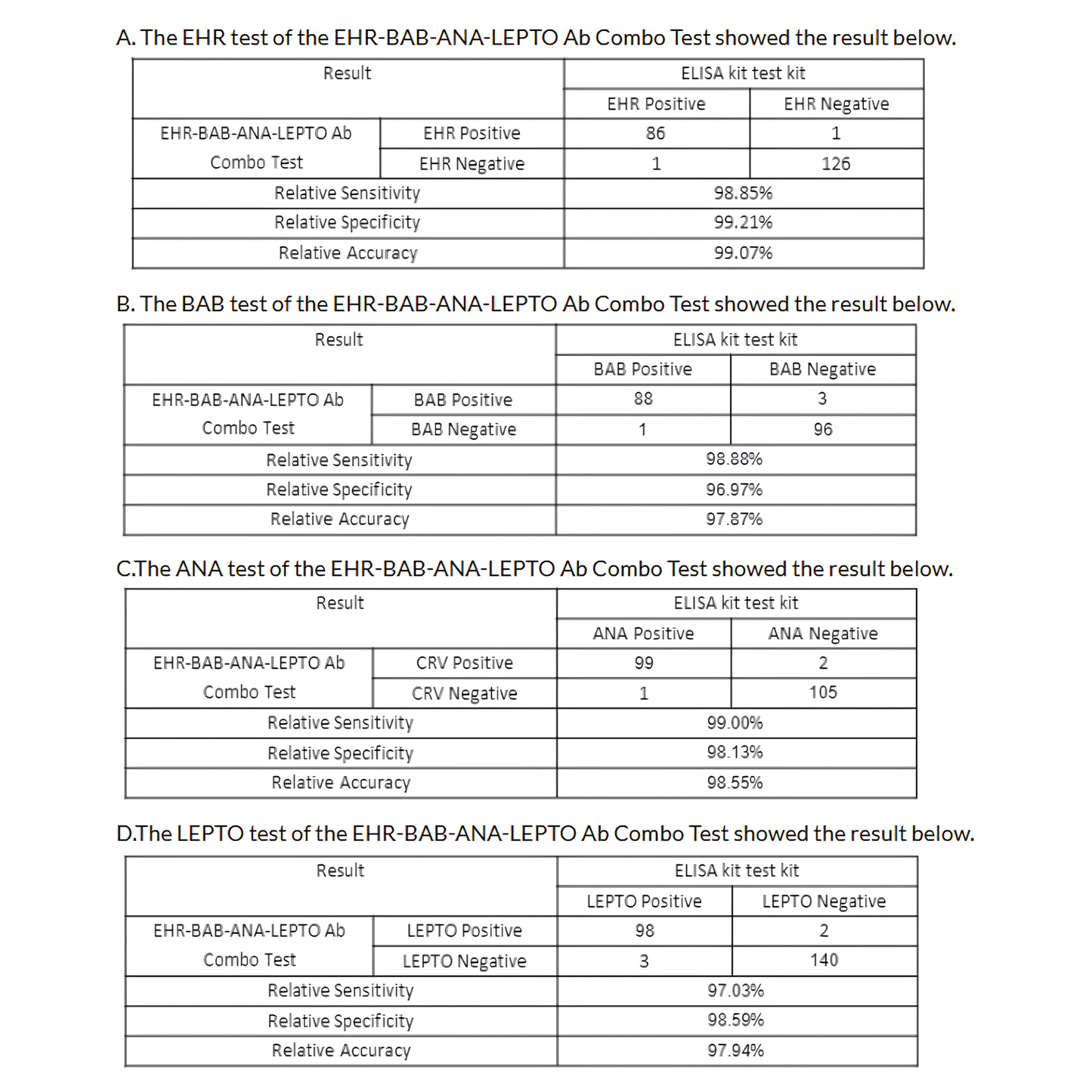 Ehrlichia-Babesia gibsoni-Anaplasma-Leptospira Antibody Combo Test (EHR-BAB-ANA-LEPTO)