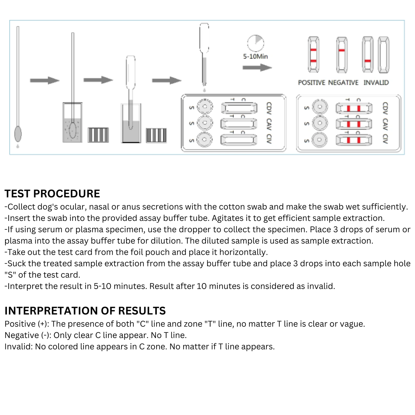 Canine Distemper-Adeno-Influenza Virus Antigen Combo Test (CDV CAV CIV Ag)