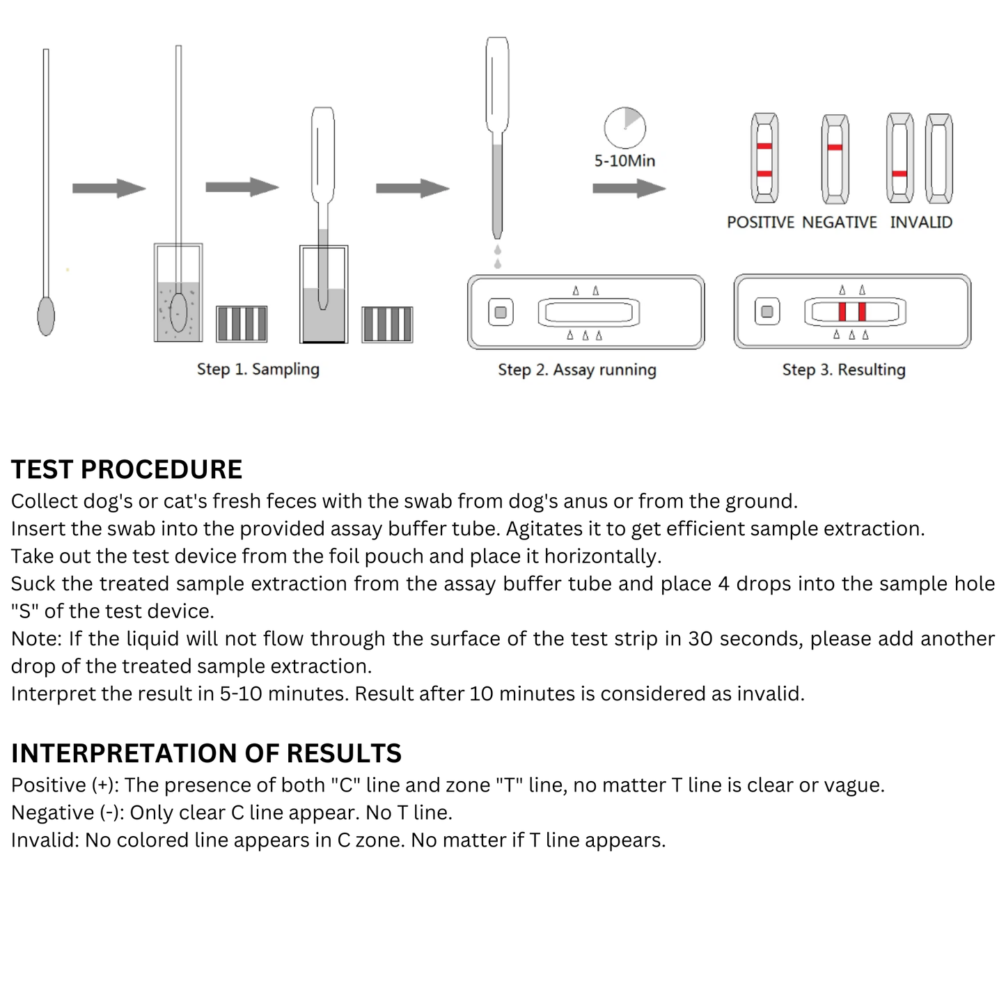 Giardia lamblia Antigen Test (GA Ag)
