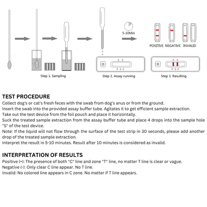 Giardia lamblia Antigen Test (GA Ag)